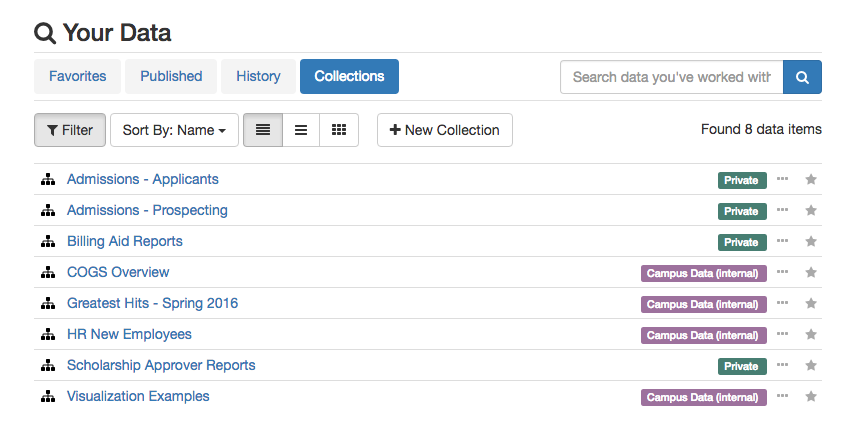 Your Data -> Collections