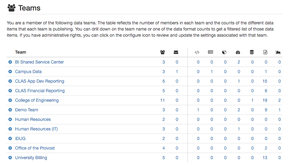 Image of the Team List